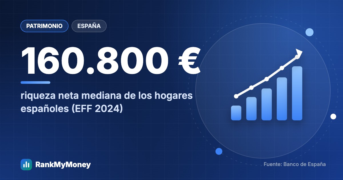 Patrimonio medio por edad en España: así se compara el tuyo (datos del Banco de España)