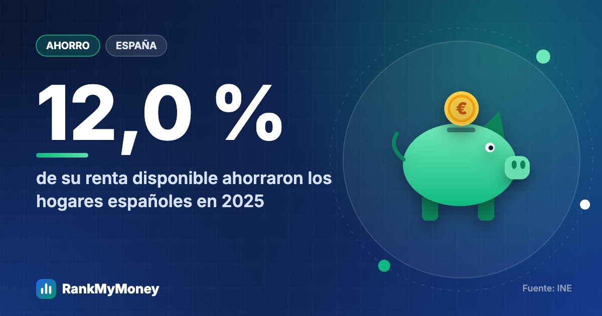 ¿Cuánto ahorra un español medio? Datos y cómo compararte