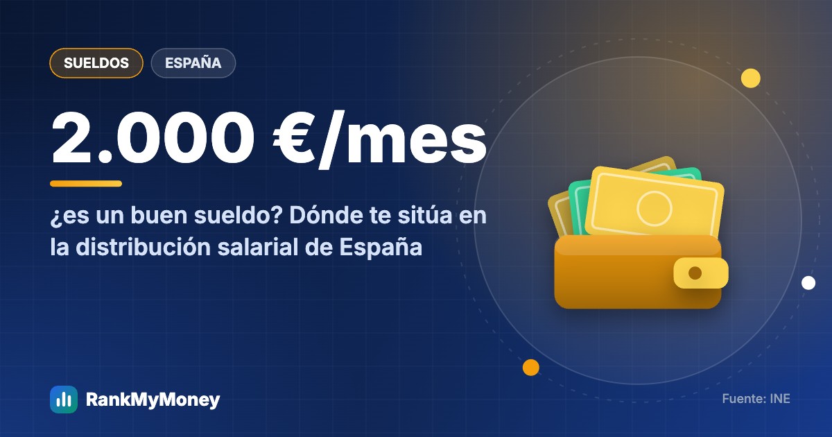 ¿Es bueno ganar 2.000 euros al mes en España? Depende de tu edad y comunidad