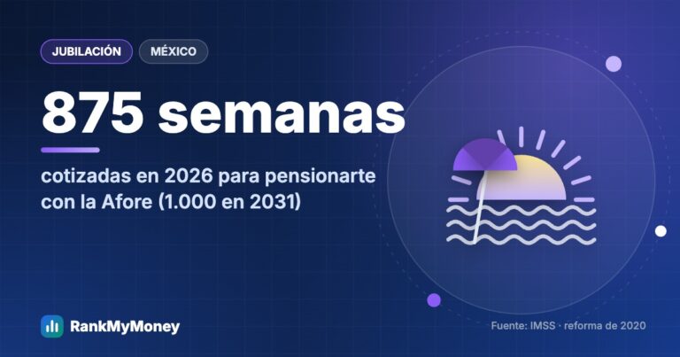 Cómo funciona la Afore en México y cuánto tendrás al jubilarte — 875 semanas cotizadas en 2026 para pensionarte con la Afore (1.000 en 2031)