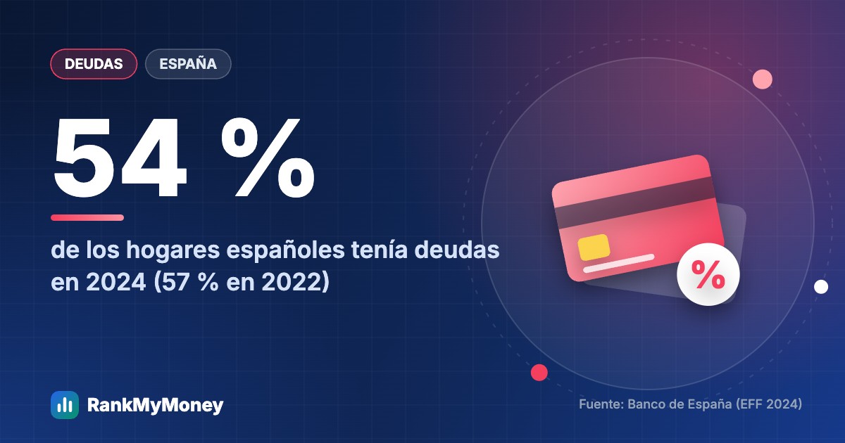 ¿Cuánta deuda es normal a tu edad? Datos por país