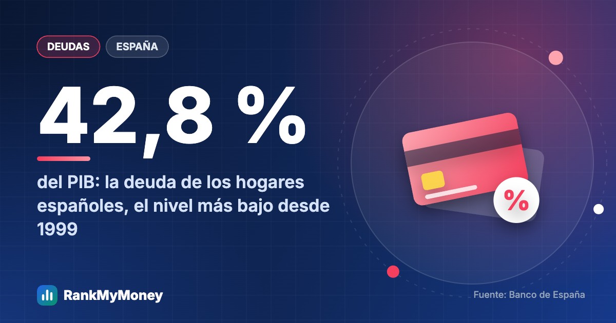 Deuda media de las familias españolas: cómo se compara con la tuya