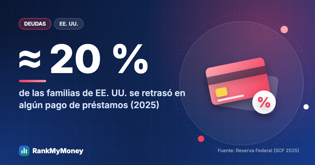 ¿Cuántas familias se retrasan en sus pagos? Qué dicen las encuestas oficiales