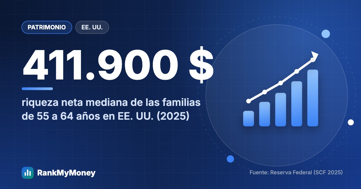 Patrimonio a los 60 años: ¿estoy preparado para jubilarme?