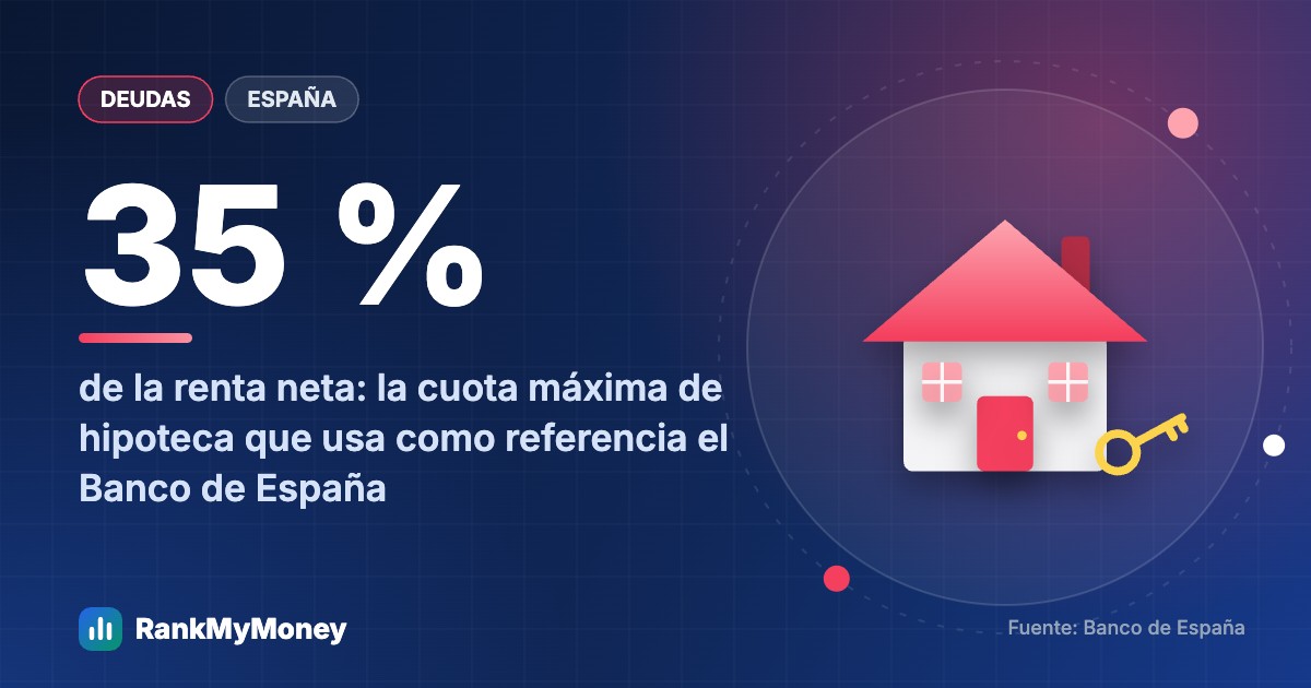 Hipoteca: qué porcentaje de tus ingresos deberías destinar