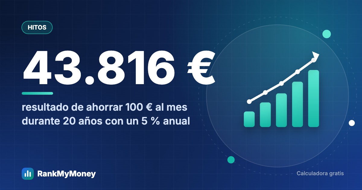 Calculadora de interés compuesto: qué pasa con 100 euros al mes
