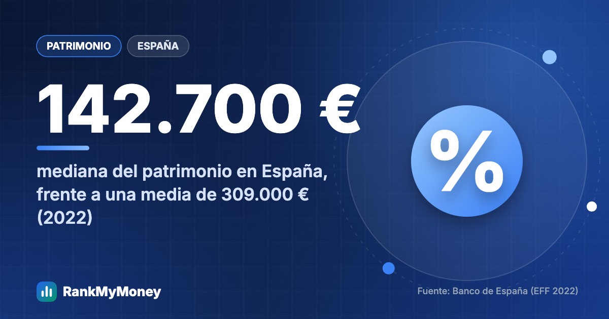 Mediana o media: por qué el patrimonio «medio» te engaña