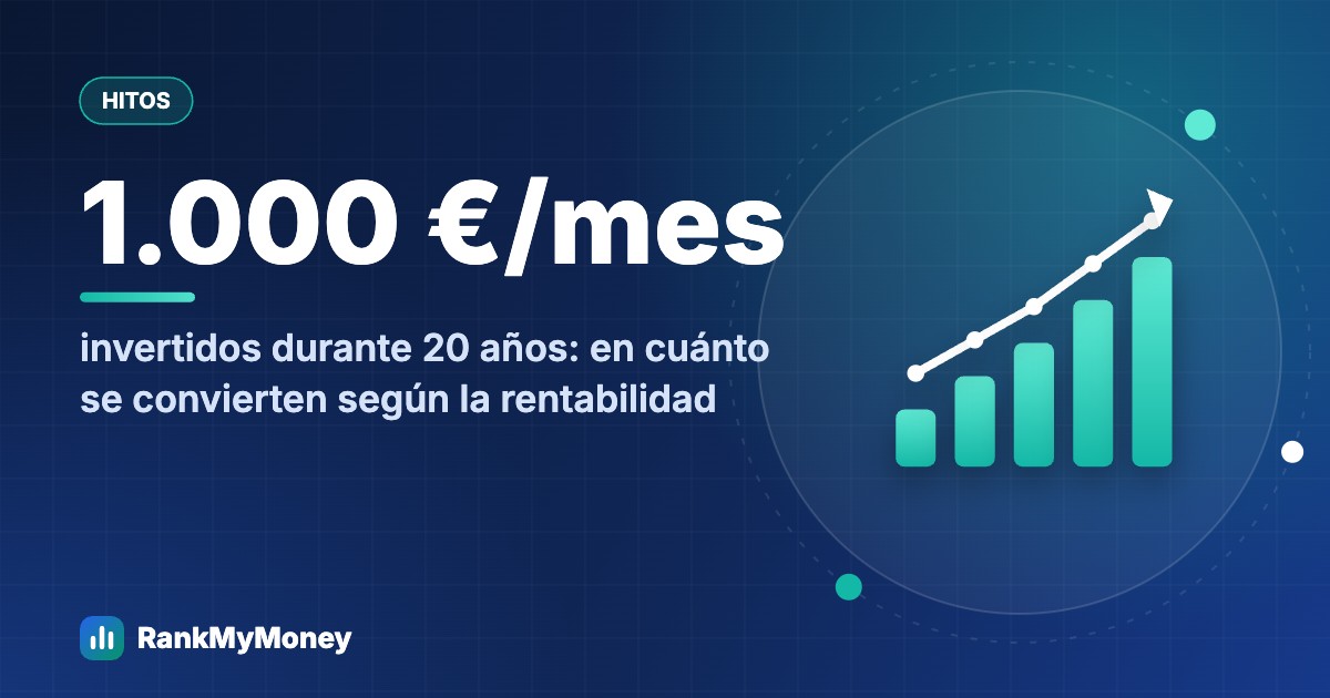 ¿En cuánto se convierten 1.000 euros al mes invertidos durante 20 años?