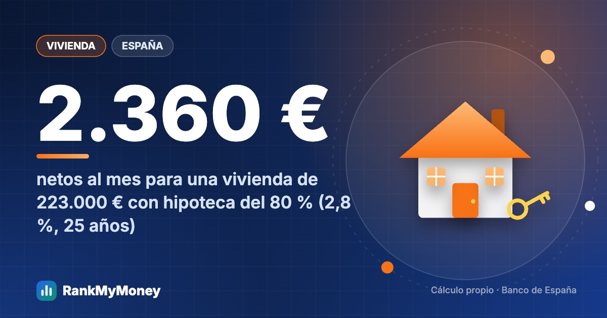 ¿Qué sueldo necesitas para comprar una vivienda en España?