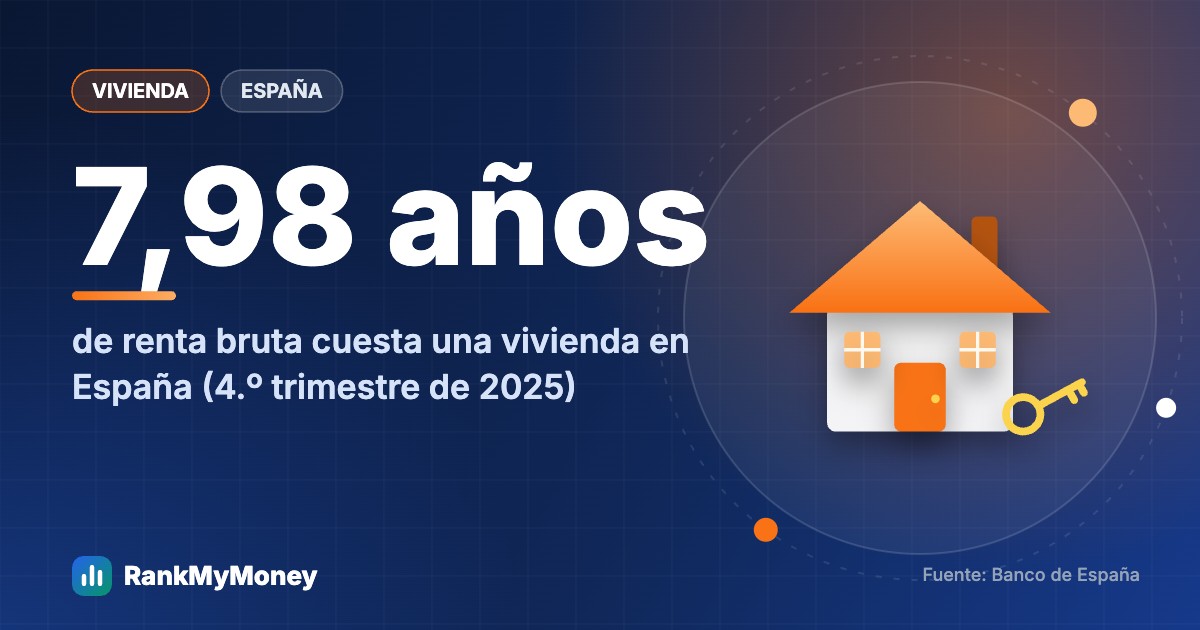 Esfuerzo de acceso a la vivienda: qué parte del sueldo se va en la hipoteca