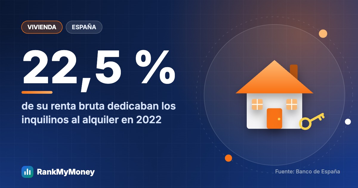 ¿Qué parte de su sueldo gasta la gente en alquiler?